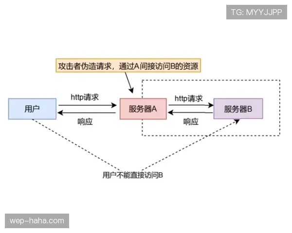 着地空间规则核心机制：防守队员如何保障对手落地权