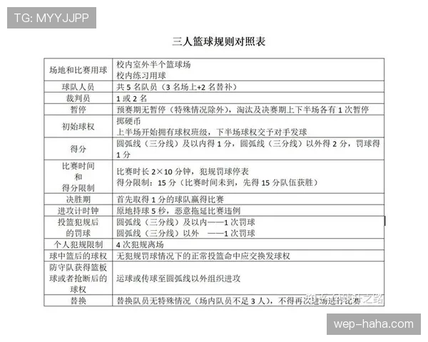 篮球场上界外球规则深度解析：发球权、判罚与执行要点