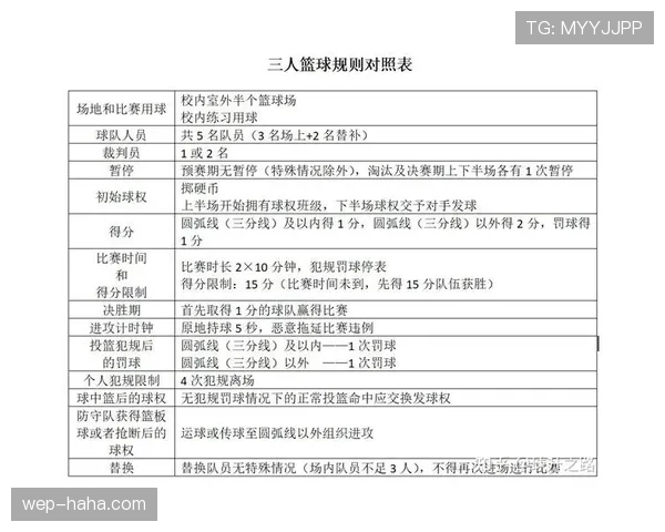 篮球比赛开球规则的具体流程与相关判罚标准详细解析