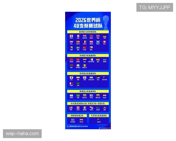 2026世界杯48队赛制规则详解与32强晋级条件解析