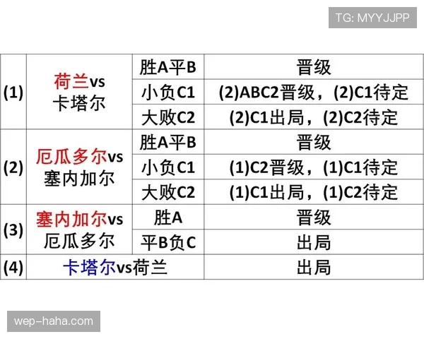 厄瓜多尔2026世界杯赛程预测及小组出线形势分析 厄瓜多尔2026世界杯赛程预测及小组出线形势分析
