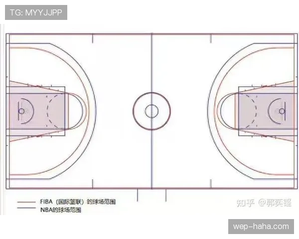 解读NBA与FIBA罚球规则关键差异，让你一目了然